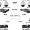 STARDOME - Keyboard für Speeddome Überwachungskameras – Bild 2